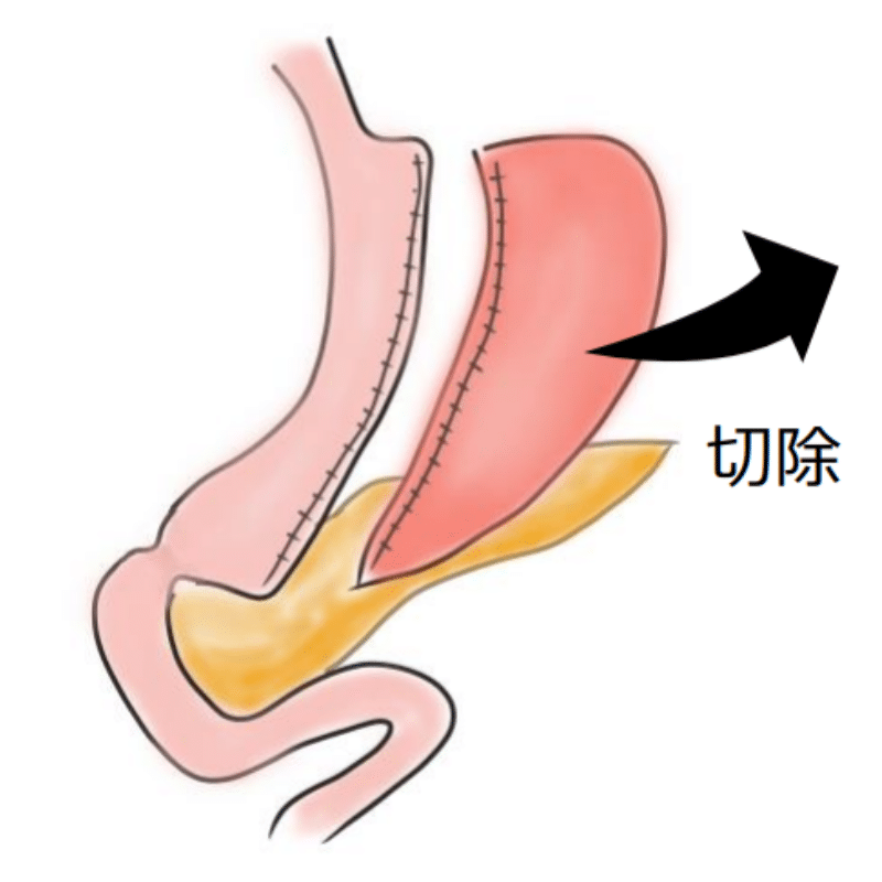 新橋DAYクリニック ダイエット・肥満外来