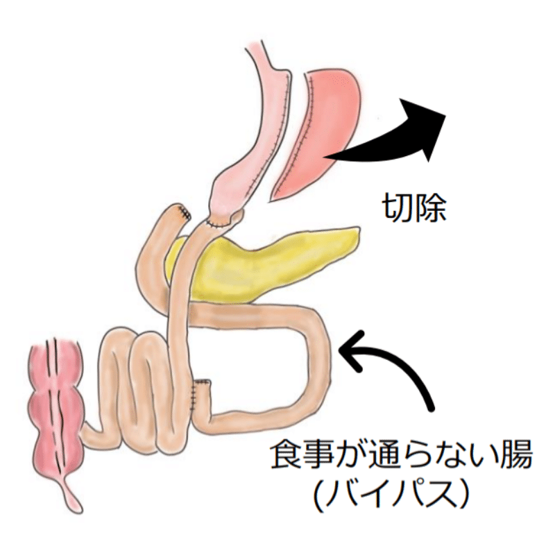 新橋DAYクリニック ダイエット・肥満外来