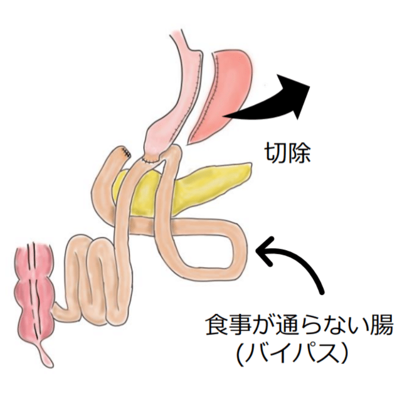 新橋DAYクリニック ダイエット・肥満外来