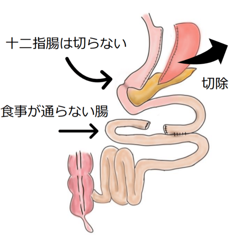 新橋DAYクリニック ダイエット・肥満外来