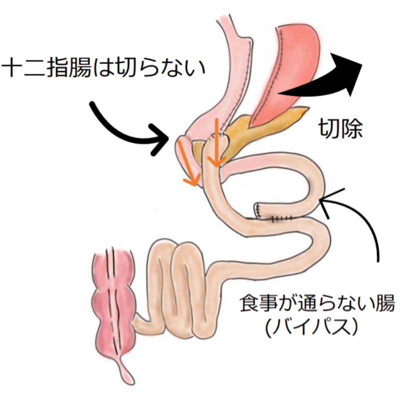 新橋DAYクリニック ダイエット・肥満外来